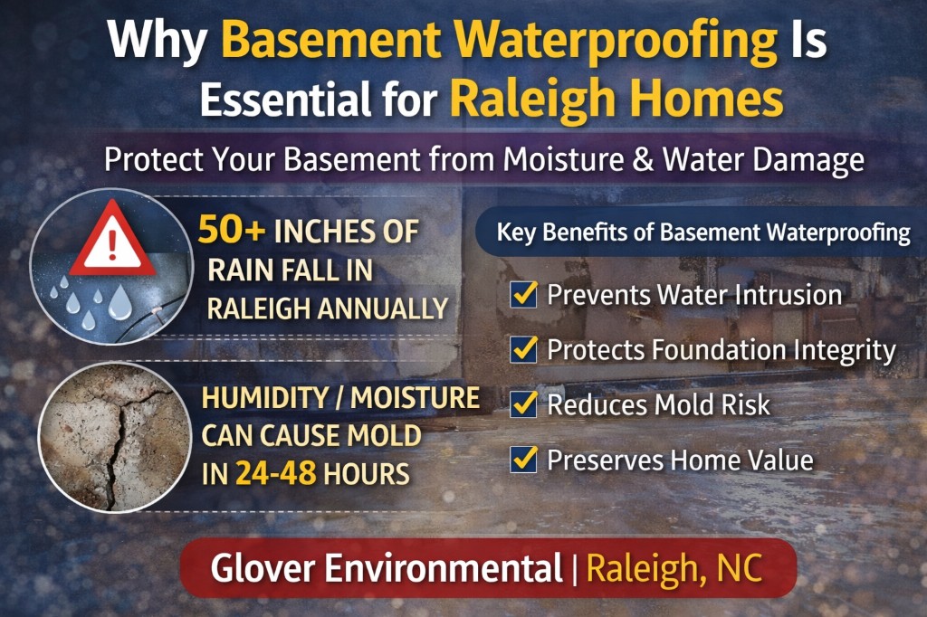 Why Basement Waterproofing Is Essential for Raleigh Homes